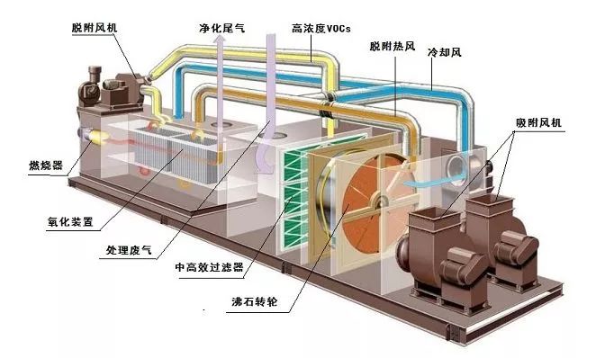 沸石轉輪