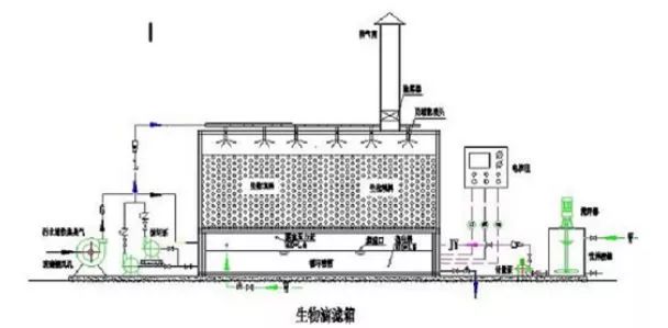 工藝流程示意圖